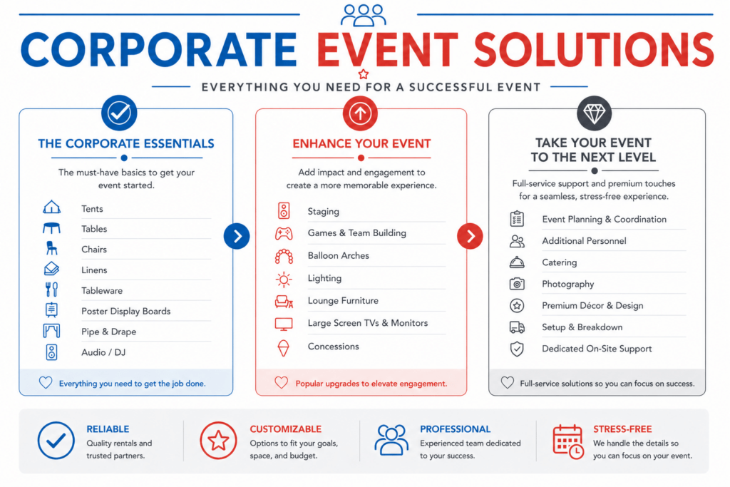 Event Rental Upgrades and options
