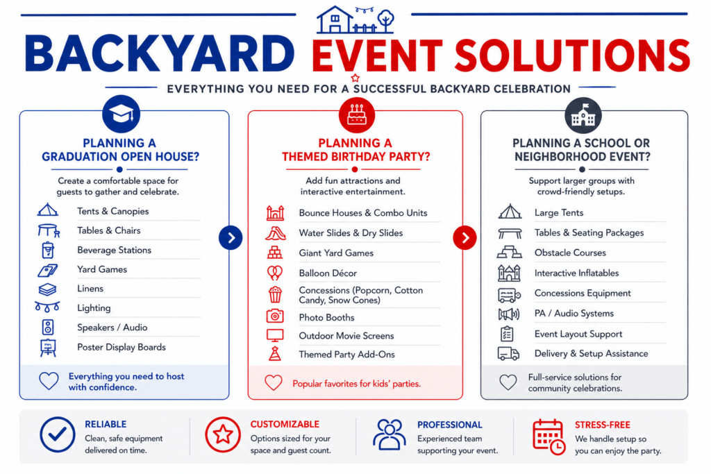 Backyard rentals, inflatables, bounce houses, birthday parties, graduation parties event rentals, open house